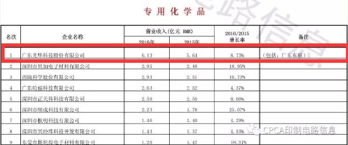 中国·必发集团(股份)有限公司-官方网站