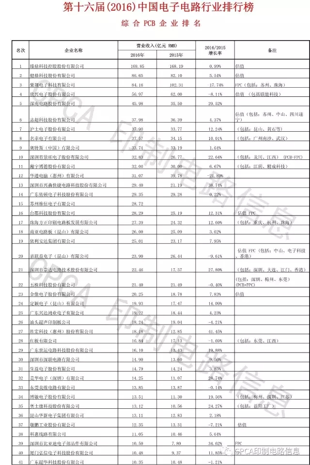 中国·必发集团(股份)有限公司-官方网站