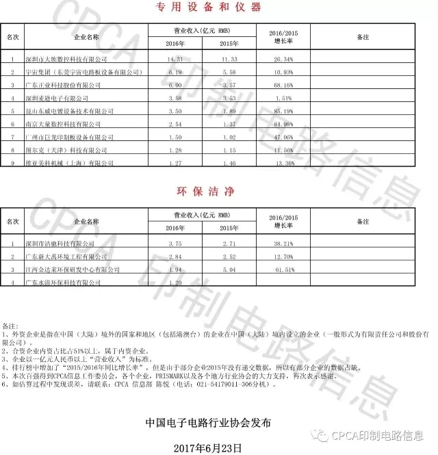 中国·必发集团(股份)有限公司-官方网站