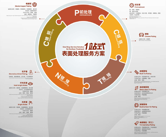 中国·必发集团(股份)有限公司-官方网站