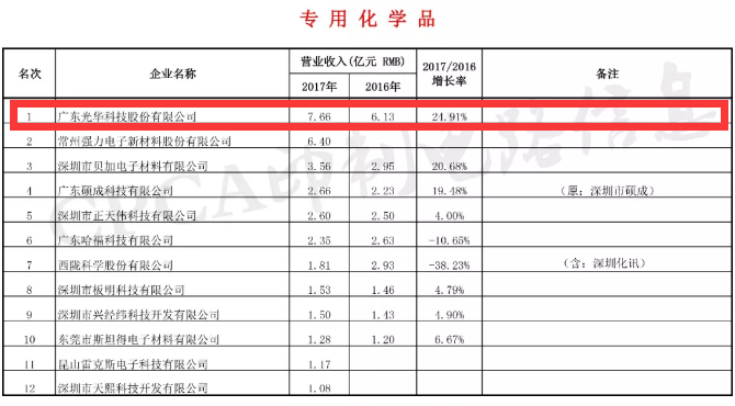 中国·必发集团(股份)有限公司-官方网站
