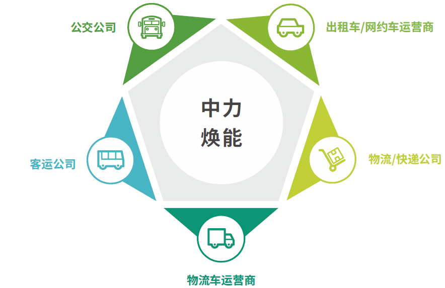 �й����ط�����(�ɷ�)���޹�˾-�ٷ���վ