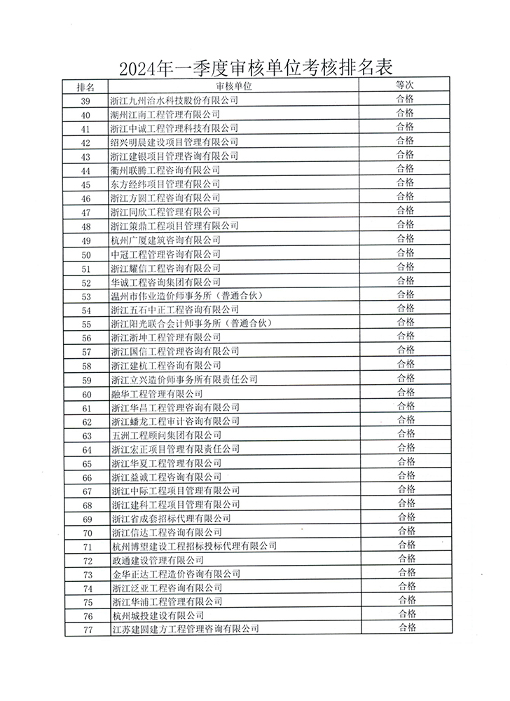 (btt)-918,