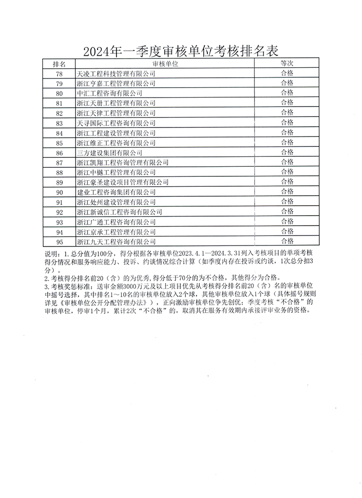 (btt)-918,